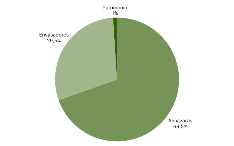Distribución de existencias de aceite de oliva en febrero 2026 (1).jpg